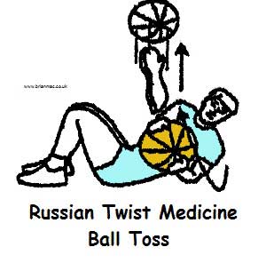 Russian Twist with Med Ball